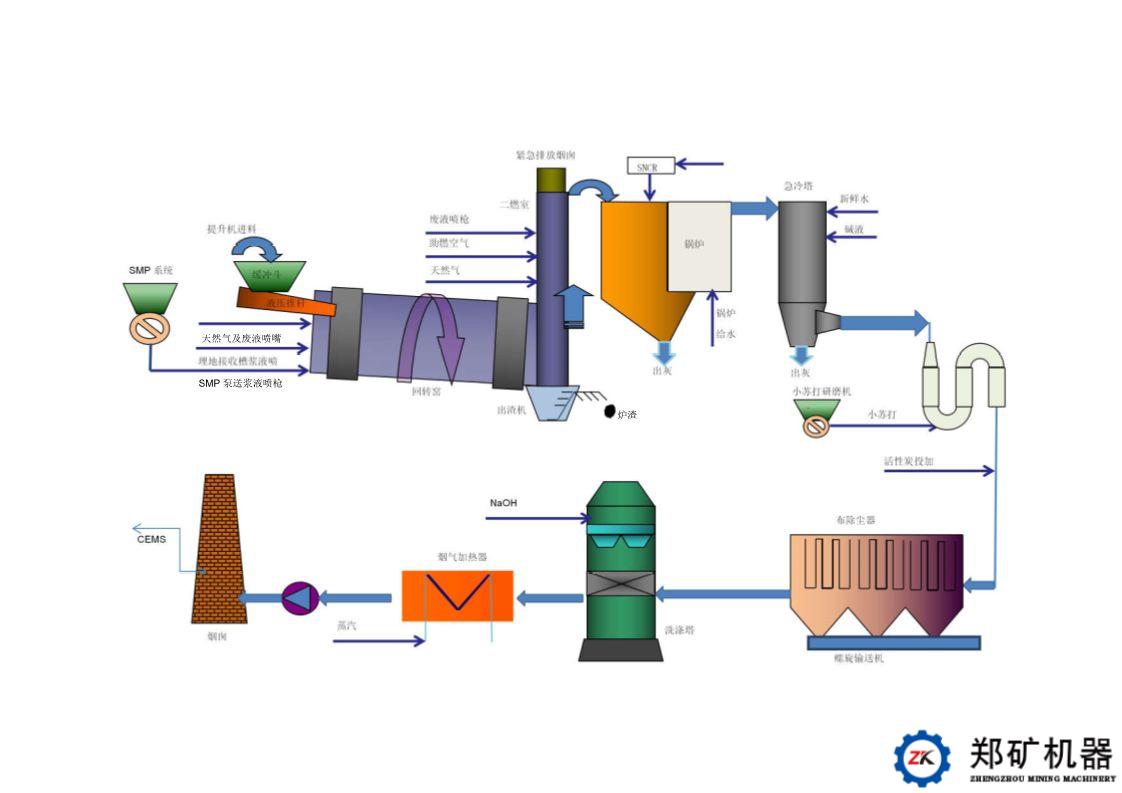 垃圾焚燒流程圖.jpg 垃圾焚燒流程圖.jpg
