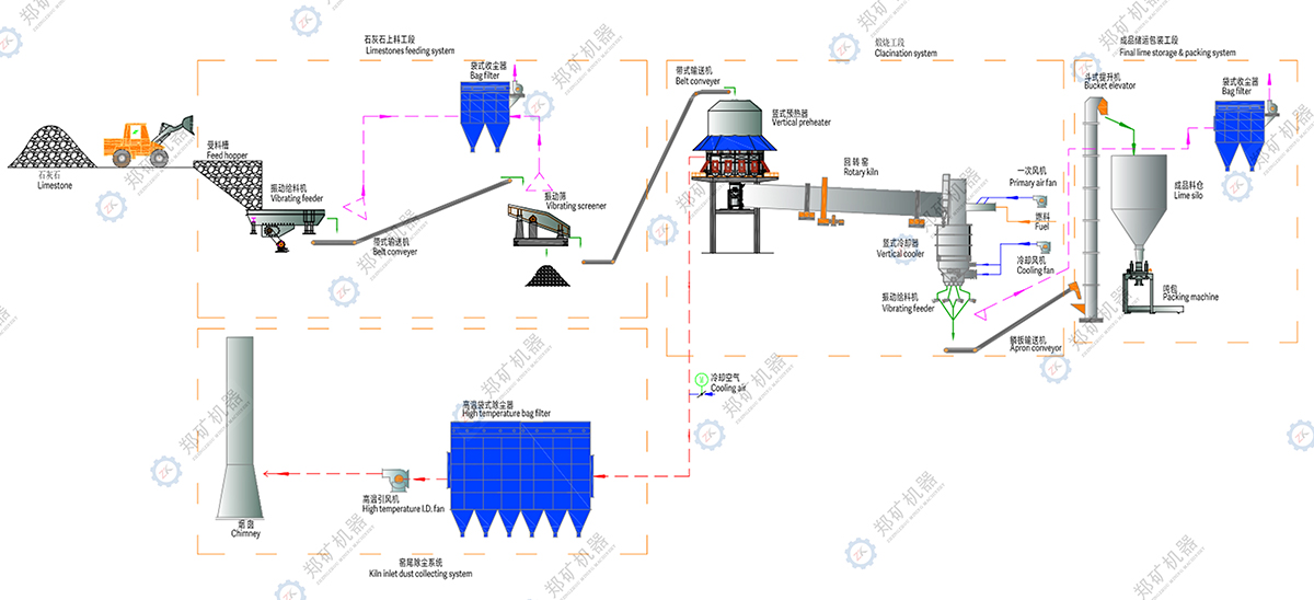石灰生產線流程圖.jpg 石灰生產線流程圖.jpg